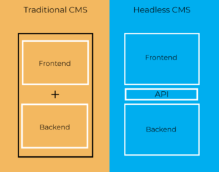 Is a Headless CMS Right for Your Website? Key Benefits & Insights