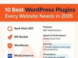 10 Best WordPress Plugins Every Website Needs in 2025